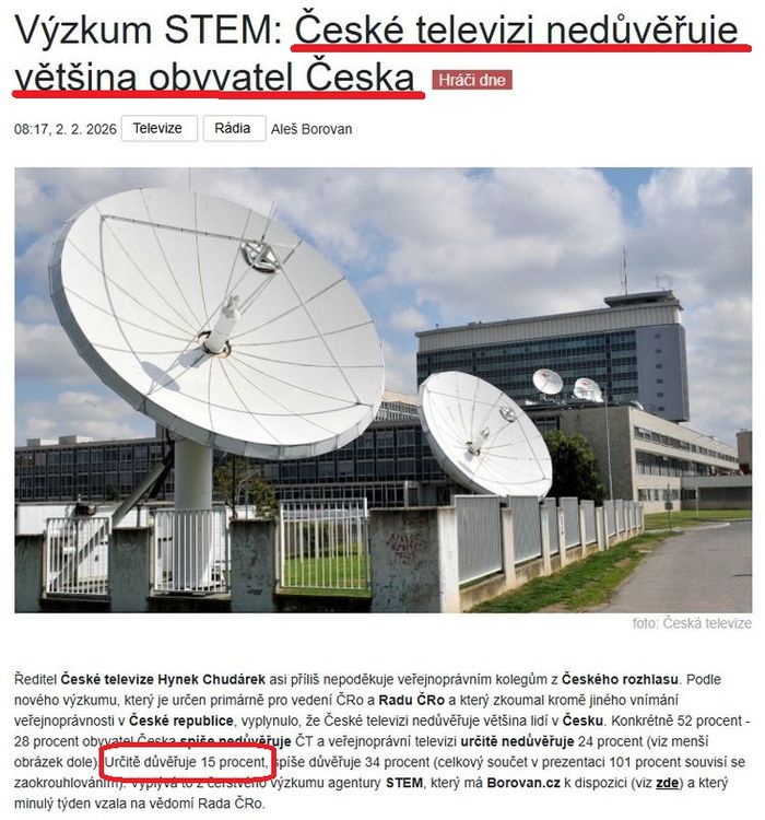 České televizi nedůvěřuje většina obyvatel ČR
