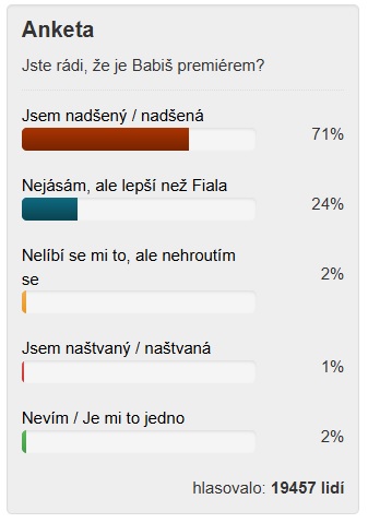 Anketa: Jste rádi že je Babiš premiérem?