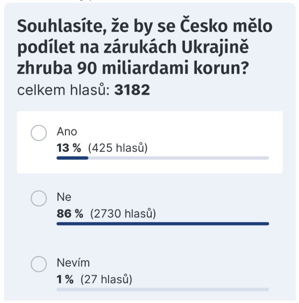 Anketa- souhlasíte se zárukou ČR pro Ukrajinu?