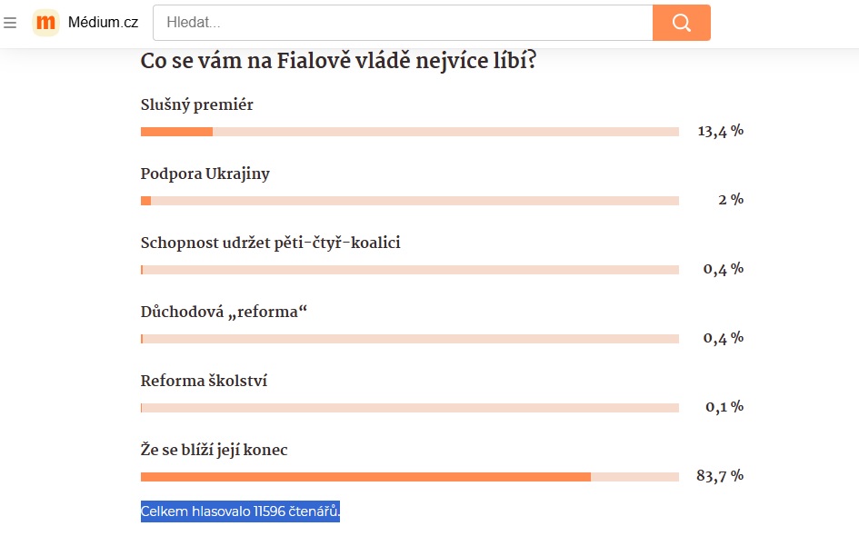 Anketa-co se vám na Fialově vládě nejvíce líbí
