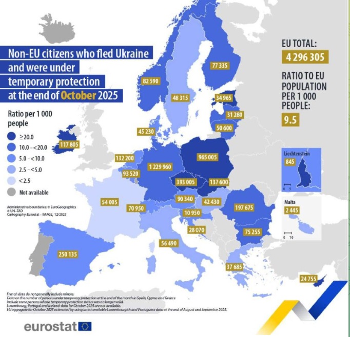 Eurostat