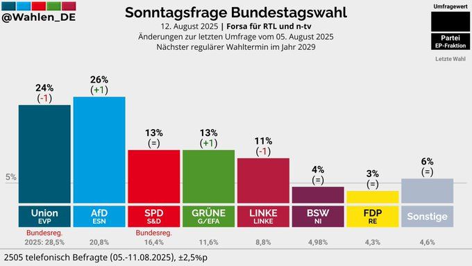 AfD