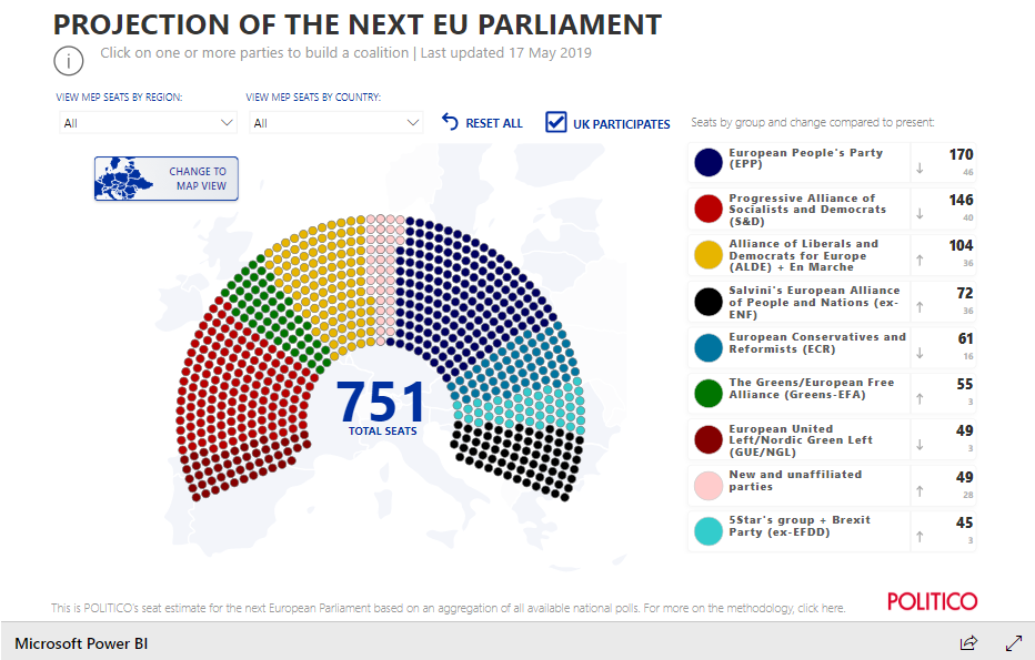 projection of the next eu parliament