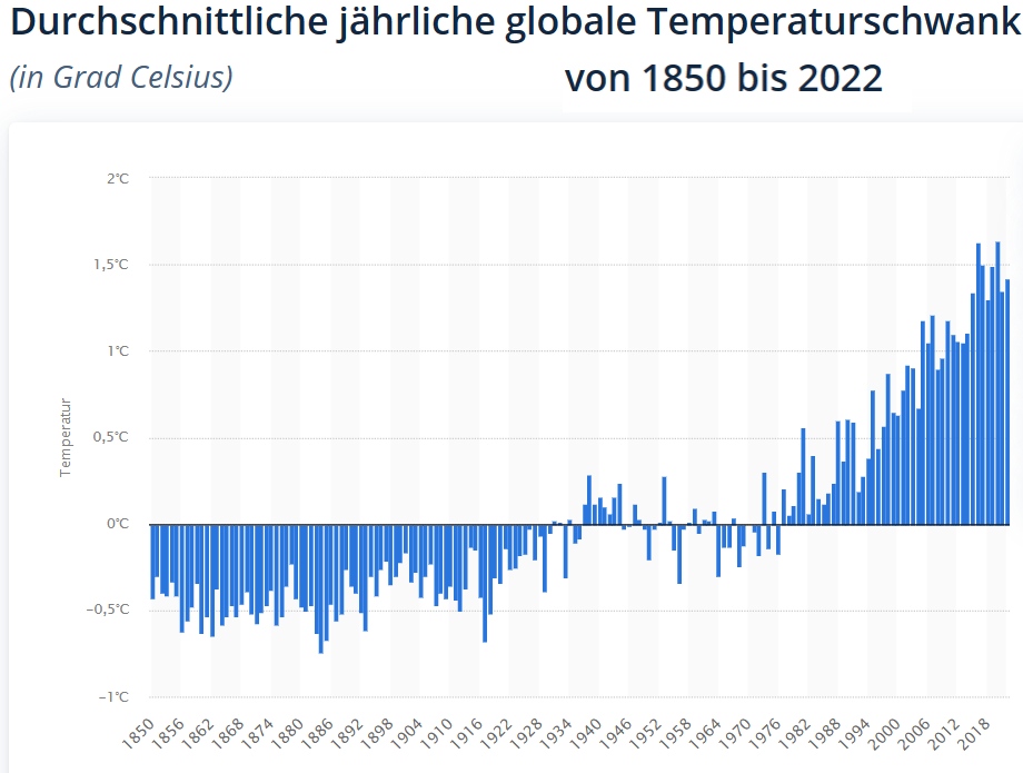 temp