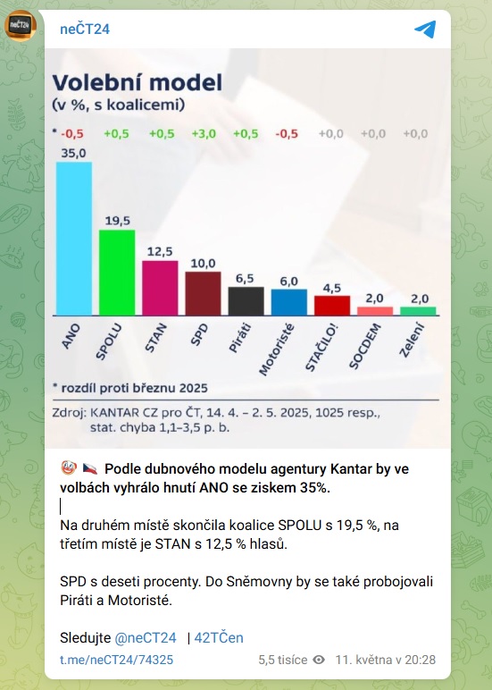 volebni model Kantar